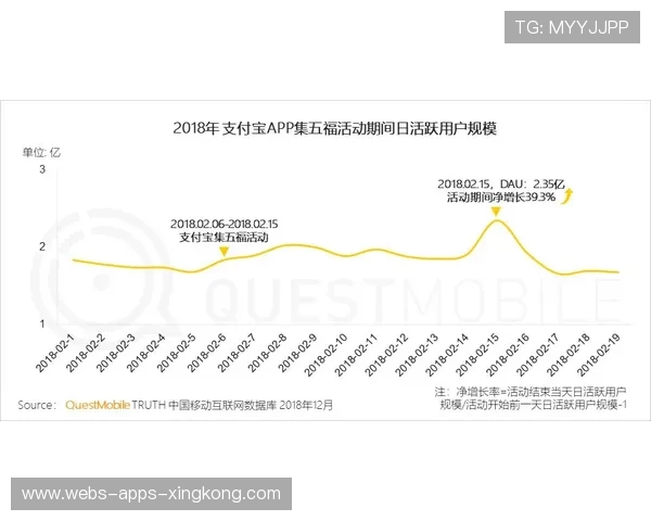 网球赛事线上社区运营带来高频付费用户增长