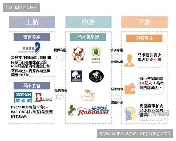 俱乐部在球员发展路径上制订长期计划并公布，俱乐部未来发展规划与预期收益分配该如何协调